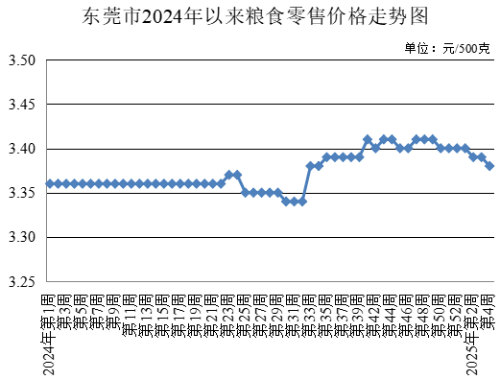 東莞市發(fā)展和改革局,發(fā)展改革局,東莞菜籃子,東莞菜籃子價(jià)格官網(wǎng)